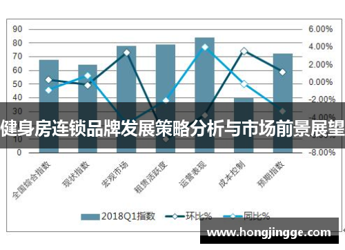 健身房连锁品牌发展策略分析与市场前景展望