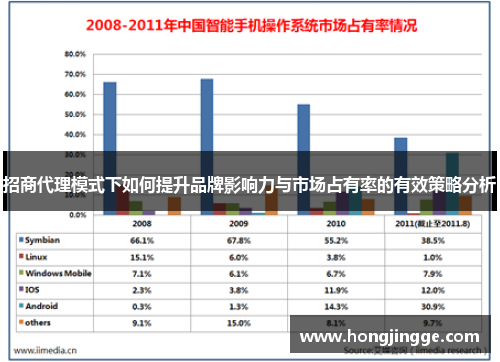 招商代理模式下如何提升品牌影响力与市场占有率的有效策略分析